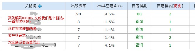 禮品類網(wǎng)站SEO案例，歡迎索取網(wǎng)址