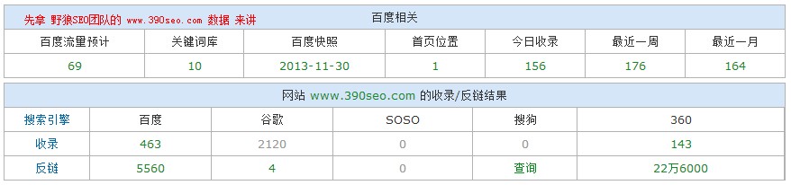 www.dizone.cn的站長工具數(shù)據