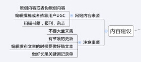 文章質量