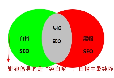 白帽、黑帽