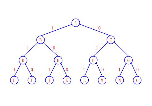 SEO拓?fù)? /></p><p>&nbsp; &nbsp;正如上圖所示，A網(wǎng)站是處于金字塔塔尖的，因為很多網(wǎng)站來托起他，他被B,C直接提供外鏈，這類網(wǎng)站就好比現(xiàn)在我們經(jīng)的常用的百度，淘寶這樣全網(wǎng)頂級網(wǎng)站。</p><p>&nbsp; &nbsp;處于中等檔次的，例如B，C，D，E，F(xiàn)，G，這類網(wǎng)站得到的外鏈質(zhì)量稍微差一些</p><p>&nbsp; &nbsp; 還有其他處于底層的小網(wǎng)站，比較多，得到的鏈接支持少。這類網(wǎng)站要獲得更多的外鏈支持才會不斷向上攀登，不斷成長。</p></div>

                            <div   id=
