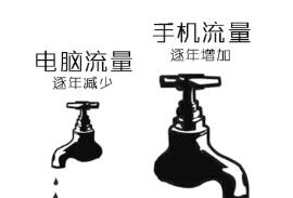 當(dāng)流量來(lái)臨，你又在哪兒？？建更好的手機(jī)網(wǎng)站已迫在眉睫