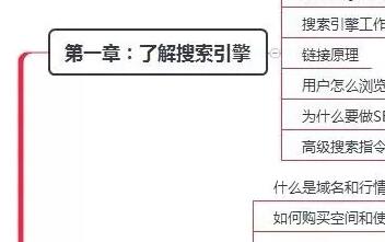一張圖告訴你學(xué)習(xí)SEO有哪些需要了解