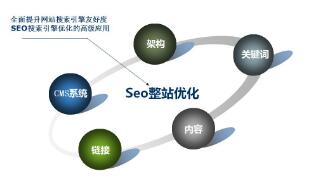 整站SEO這樣操作，效果才更好！