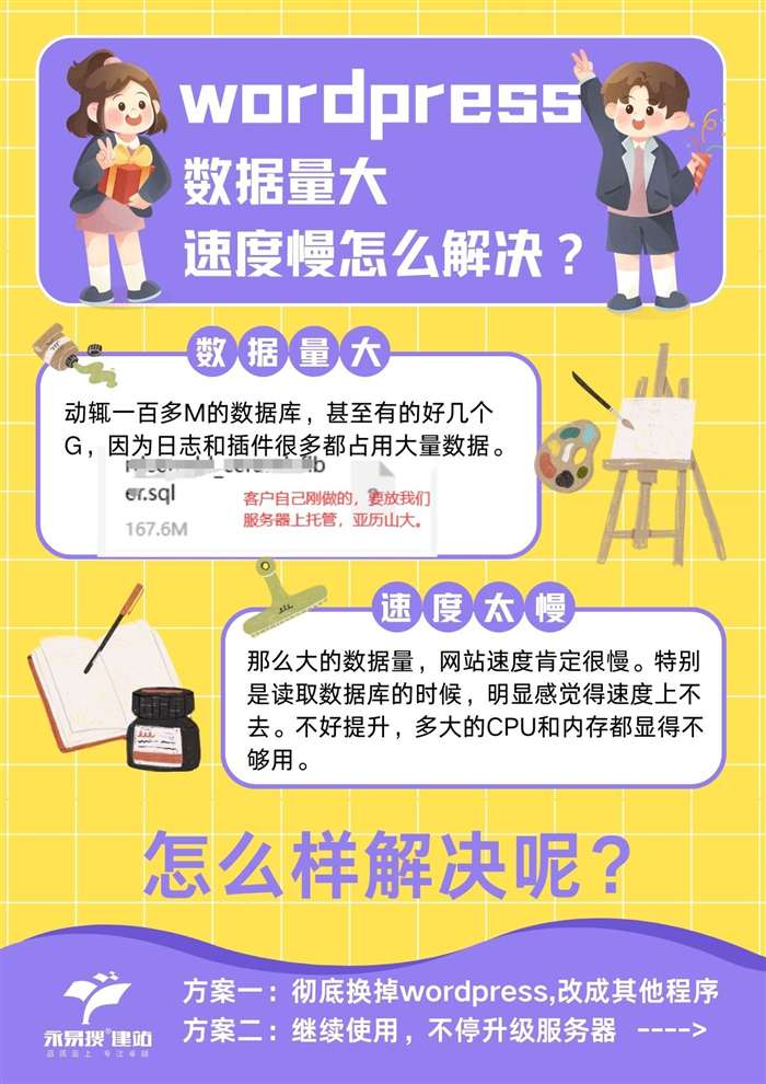 WordPress速度優(yōu)化