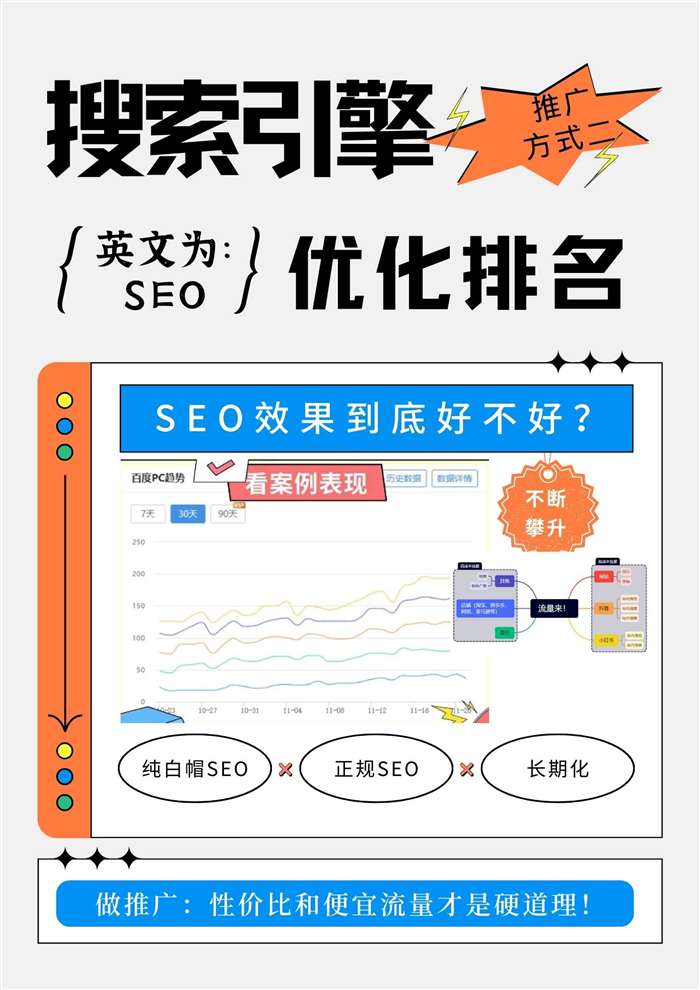 SEO流量效果數(shù)據(jù)