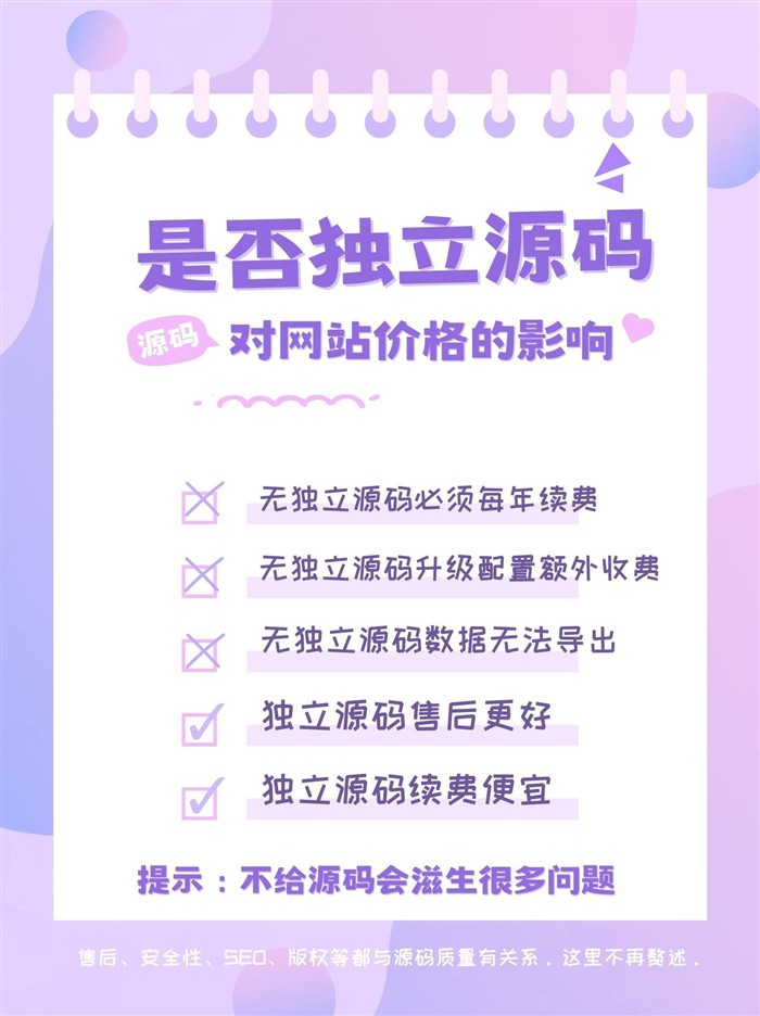 獨(dú)立源碼對價(jià)格的影響