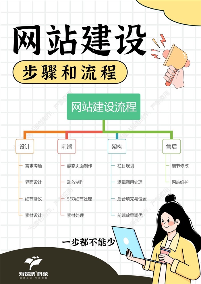 建站流程總覽