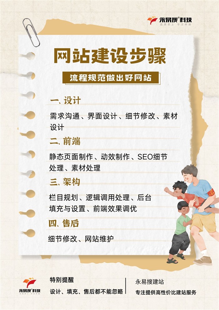 建站步驟詳解