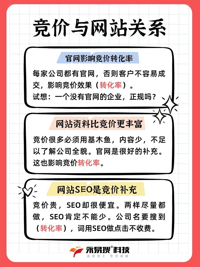 競(jìng)價(jià)推廣與企業(yè)官網(wǎng)關(guān)系