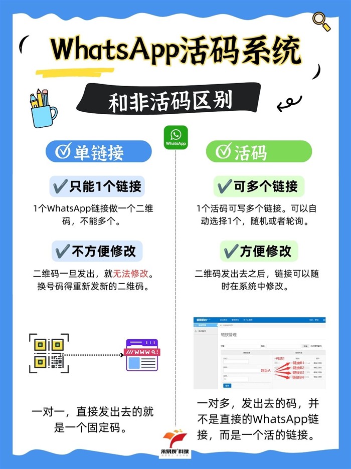 WhatsApp活碼與非活碼區(qū)別對(duì)比