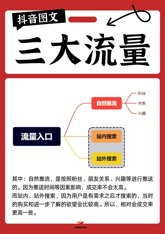 抖音圖文三大流量入口