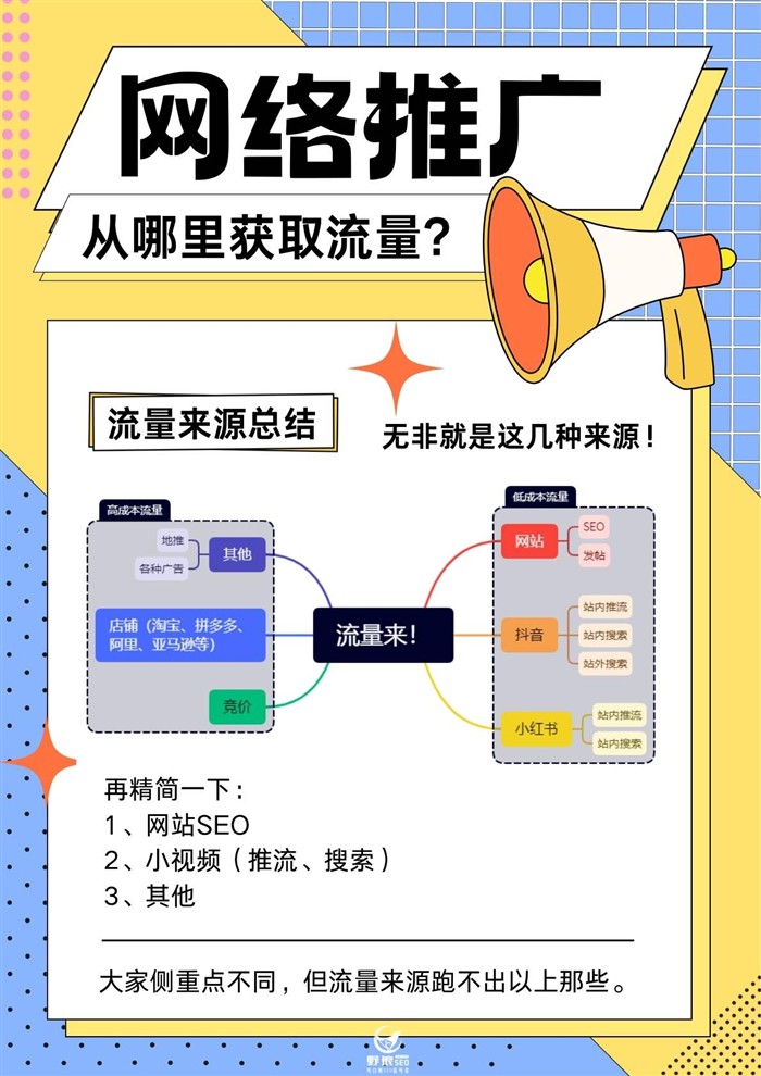 網(wǎng)絡(luò)推廣流量來源總結(jié)