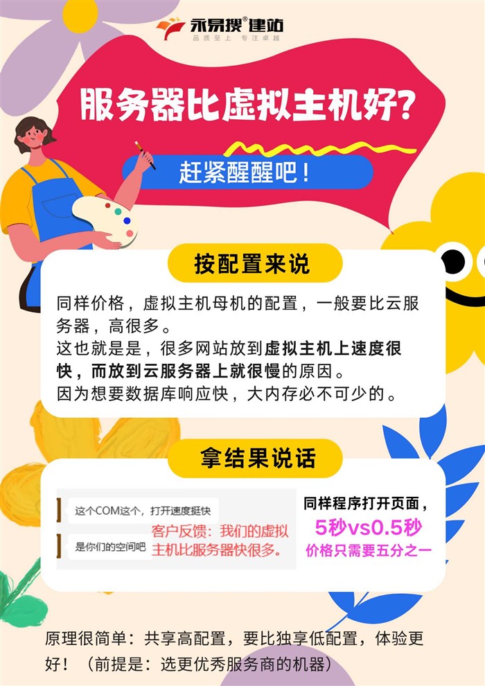 服務(wù)器對(duì)比虛擬主機(jī)